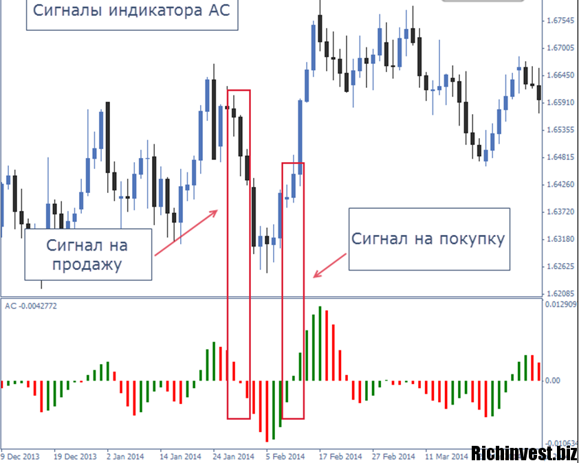 Биржа успех.